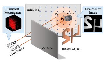 NLOS ArXiv thumbnail
